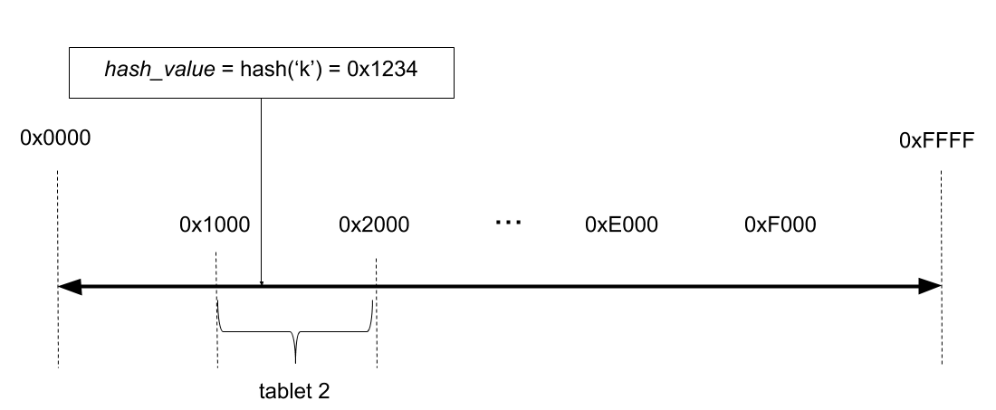 tablet_hash_2 tablet_hash_2