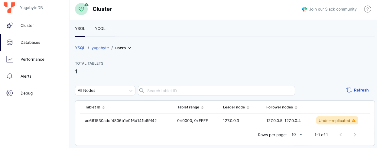 Global Database - Table info Global Database - Table info