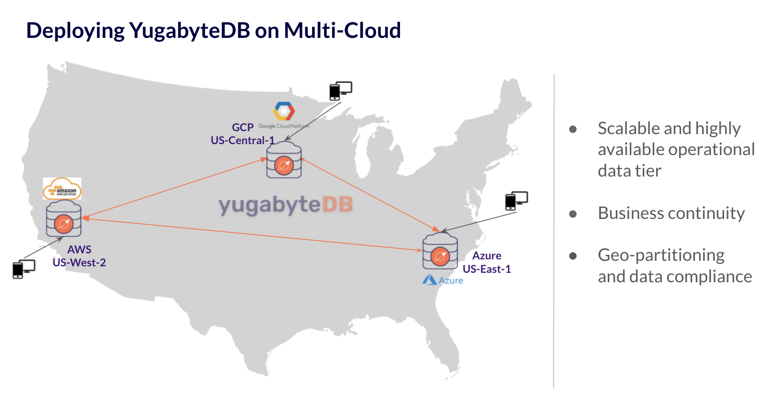 Multi-cloud universe topology Multi-cloud universe topology