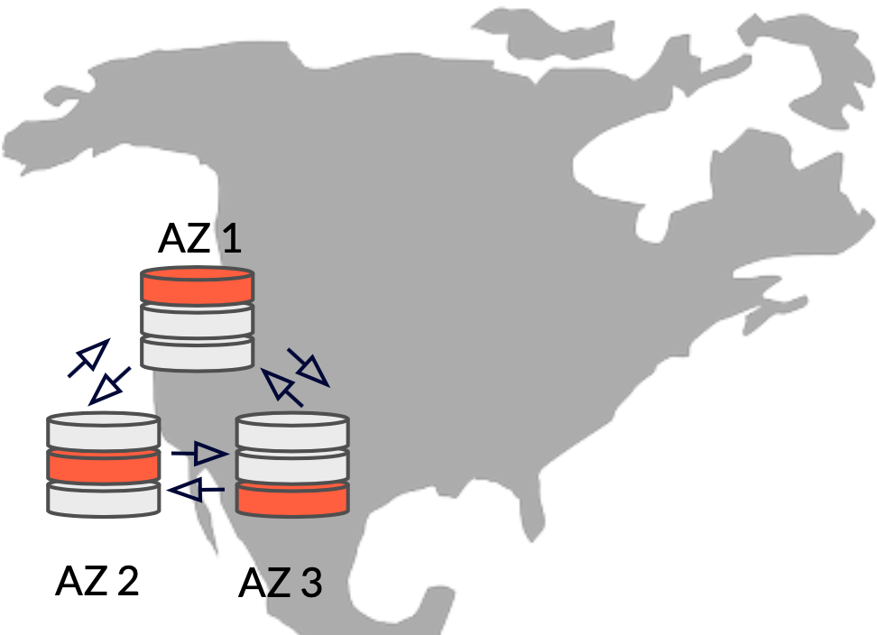 Single cluster deployed across three zones in a region Single cluster deployed across three zones in a region